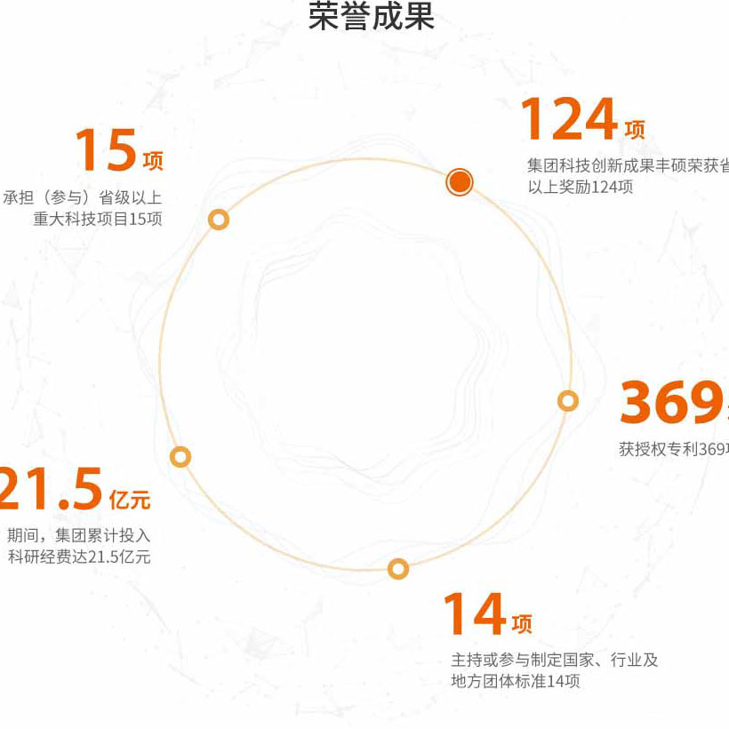 Top1体育官网-不凡成绩非凡,相信品牌的实力